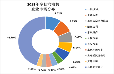2018年12月內燃機行業市場綜述