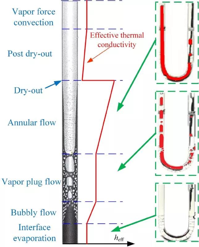 高效精密加工技術研究所熱管砂輪小組在振蕩熱管研究上的進展
