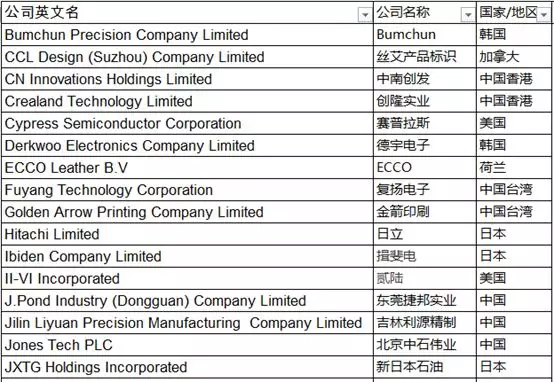 從2019年蘋果全球200大供應(yīng)商看全球電子產(chǎn)業(yè)鏈變化