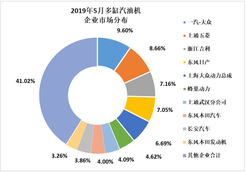 2019年5月全國內(nèi)燃機(jī)銷量延續(xù)下降趨勢