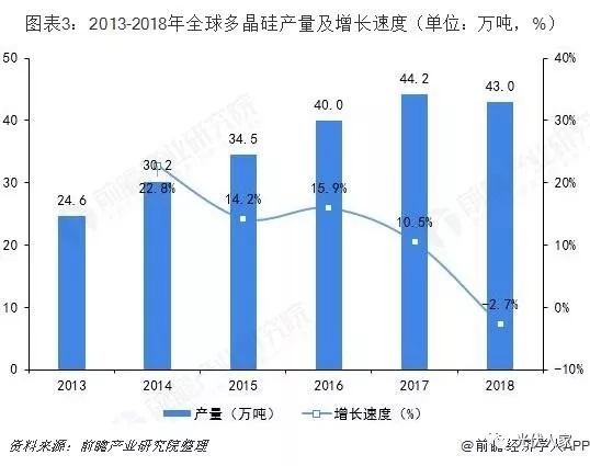 2019年全球光伏產業發展現狀及趨勢分析