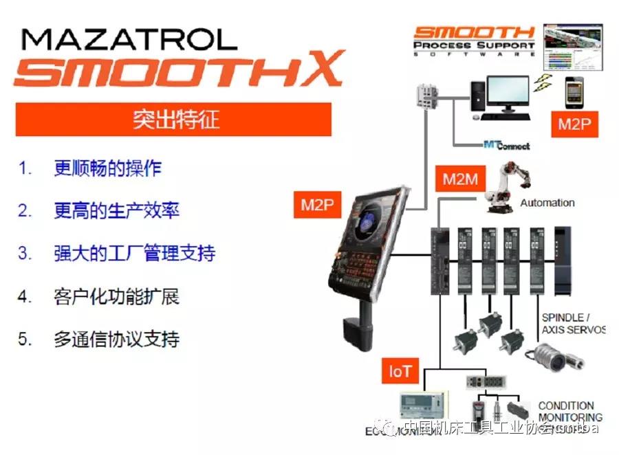 CIMT2019展品評述：數控機床智能化技術創新和發展