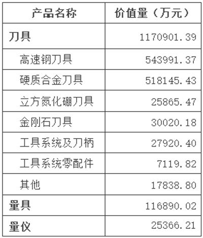 2018-2019工具行業(yè)經(jīng)濟(jì)運(yùn)行情況分析