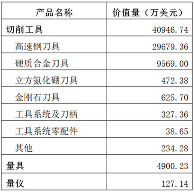 2018-2019工具行業(yè)經(jīng)濟(jì)運(yùn)行情況分析