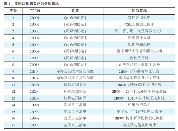 出口管制精度提高 我國(guó)機(jī)床領(lǐng)域還需深耕