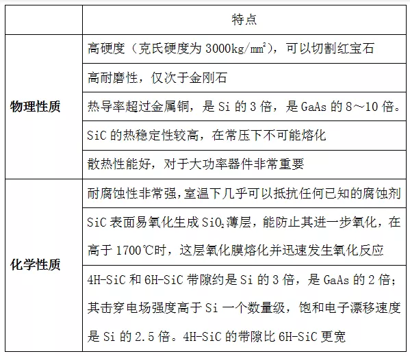碳化硅材料研究現(xiàn)狀與行業(yè)應(yīng)用