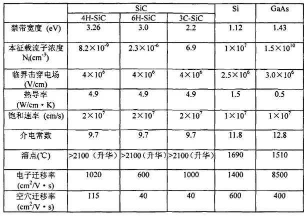 碳化硅材料研究現(xiàn)狀與行業(yè)應(yīng)用