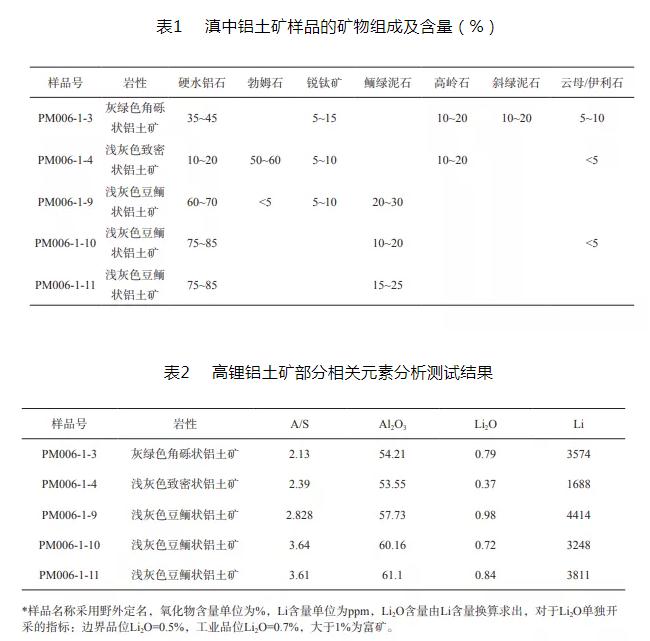 云南地區(qū)發(fā)現(xiàn)高鋰鋁土礦