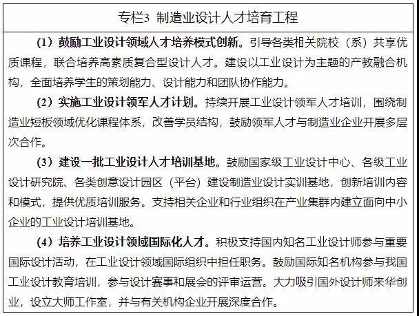 十三部門印發《制造業設計能力提升專項行動計劃（2019-2022年）》（附解讀）