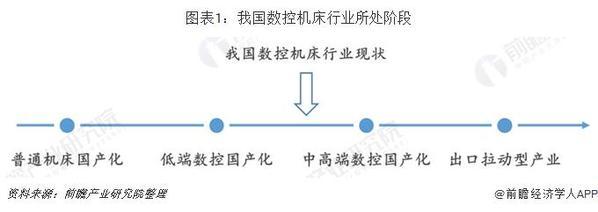 數(shù)控機(jī)床行業(yè)競爭格局分析： 傳統(tǒng)與創(chuàng)新企業(yè)誰主沉浮