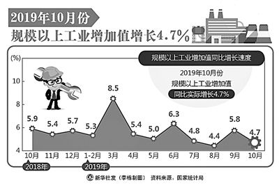 從三個“怎么看”說經(jīng)濟(jì)大趨勢  