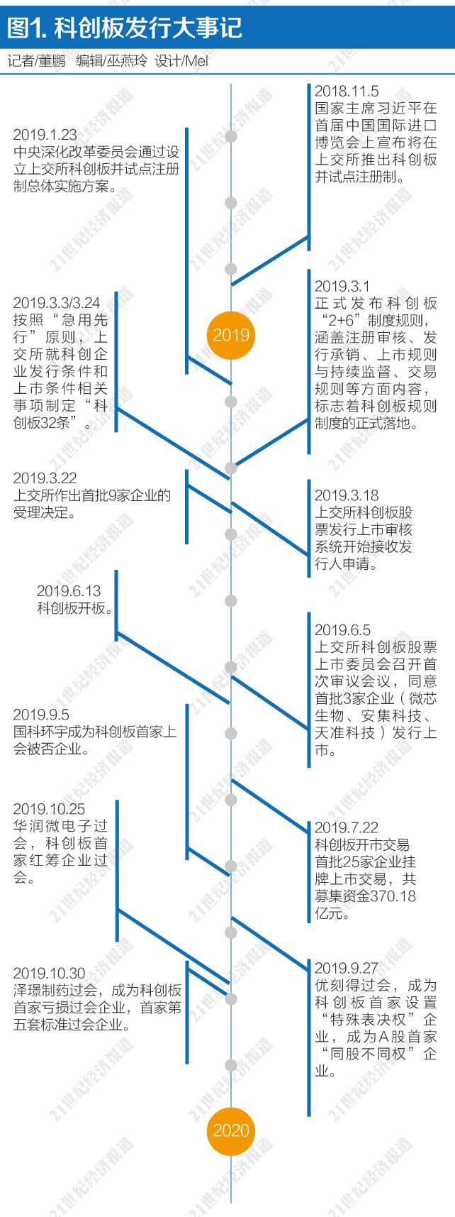 創(chuàng)新引領(lǐng) 改革隨行 ——《2019中國資本市場發(fā)展趨勢報(bào)告書》 