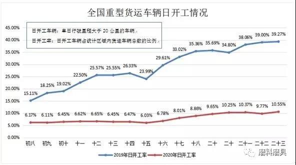 物流復工不到50% 運價上漲30% 磨料磨具企業應及早應對