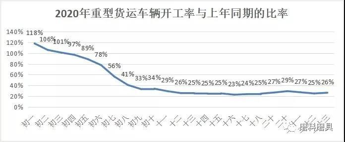 物流復工不到50% 運價上漲30% 磨料磨具企業應及早應對