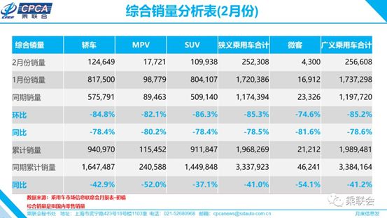 汽車斷崖式下跌！不怕，消費激勵政策來了  