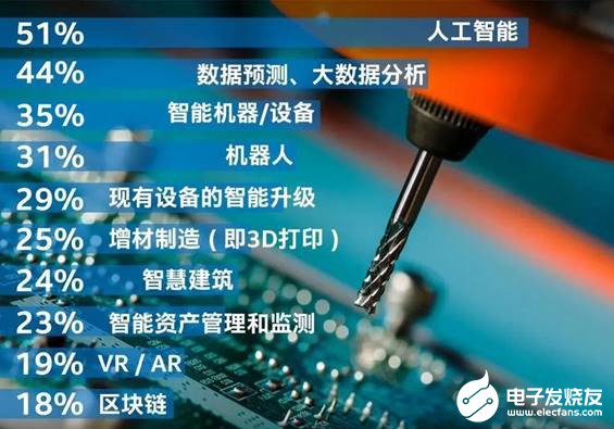 數(shù)字化轉(zhuǎn)型大潮下，制造業(yè)的人才搶奪戰(zhàn)