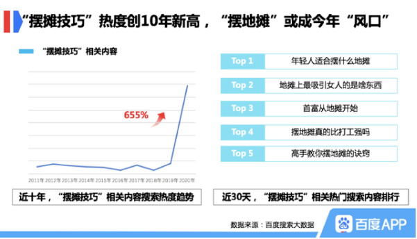 擺攤賣砂輪？“全員擺攤”登熱搜，地攤經(jīng)濟火了