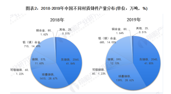 2020年中國鑄件行業市場現狀及進出口情況市場規模及發展趨勢分析