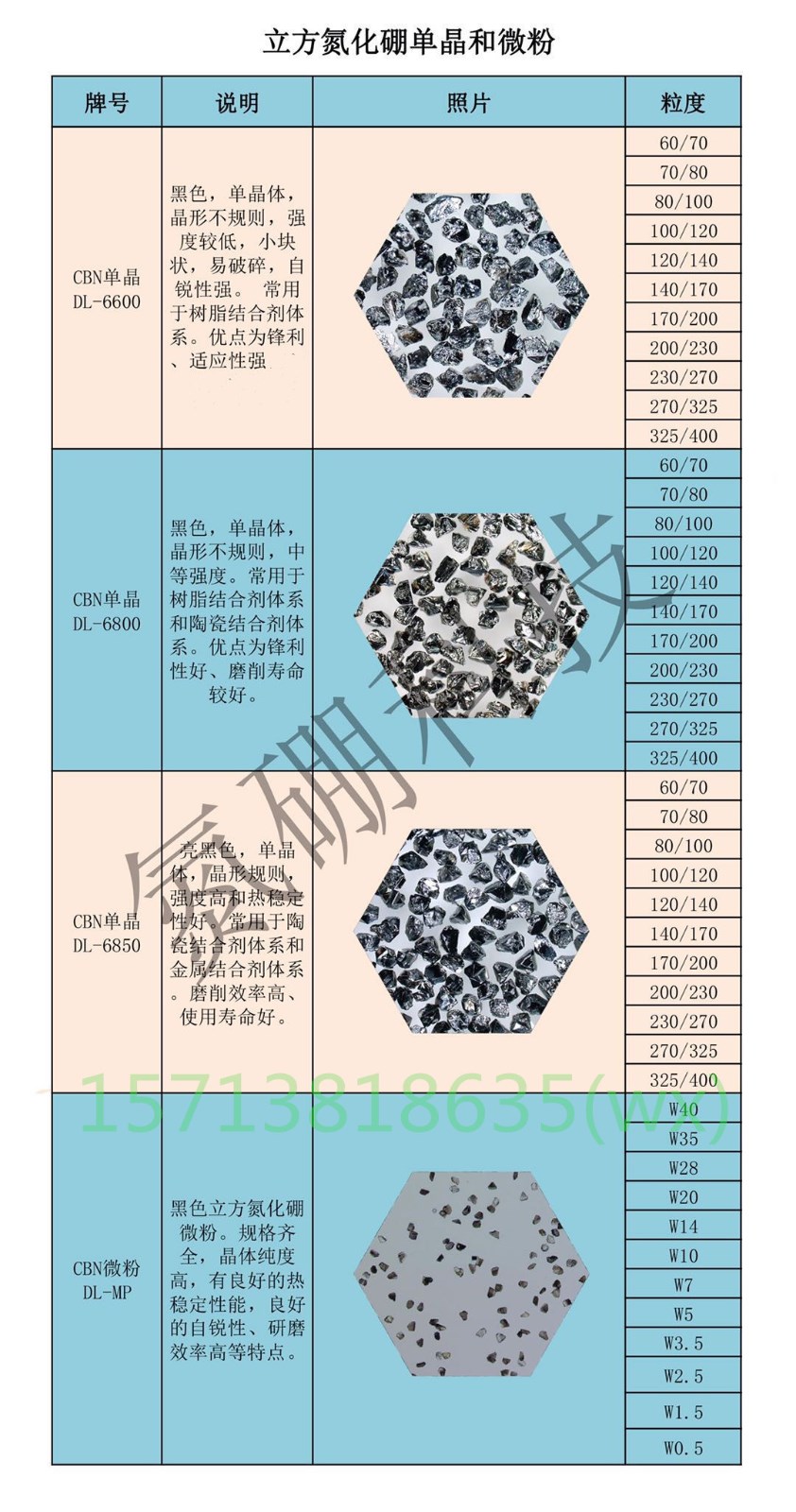 立方氮化硼單晶 氮硼科技DL-6850單晶體 強(qiáng)度高熱穩(wěn)定性好的亮黑色CBN單晶