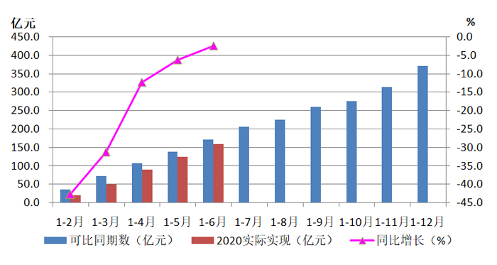 2020年上半年機(jī)床工具行業(yè)經(jīng)濟(jì)運(yùn)行情況分析
