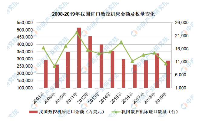 2020年機床行業(yè)市場預(yù)測分析