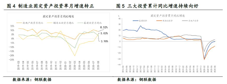 8月制造業(yè)多板塊淡季不淡 供給指數(shù)維持高位運(yùn)行韌勁足