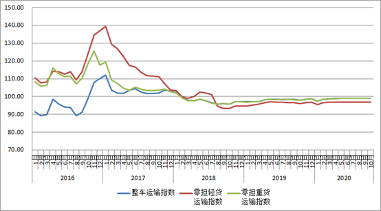 今年以來我國高端制造業(yè)對制造業(yè)需求拉動作用顯著
