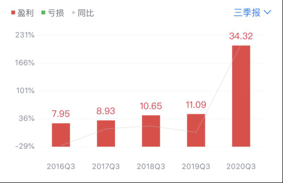 拋光研磨切削自制比例持續(xù)提高 藍思科技凈利潤創(chuàng)歷史單季新高