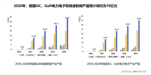 中國(guó)正迎來第三代半導(dǎo)體技術(shù)和產(chǎn)業(yè)飛速發(fā)展的重要窗口期