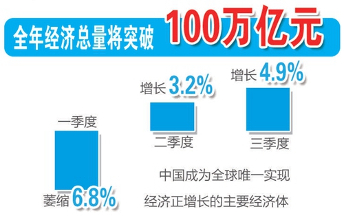 十組數據讀懂2020中國經濟