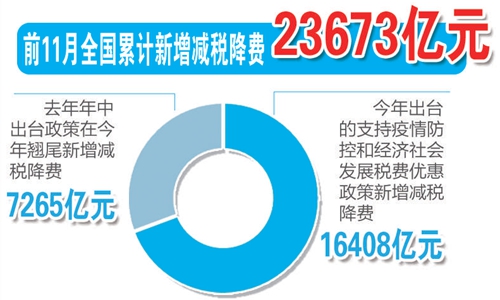 十組數據讀懂2020中國經濟