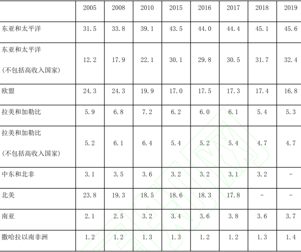 全球制造業四大趨勢 中國將搶抓新興產業、未來產業并跑領跑全球