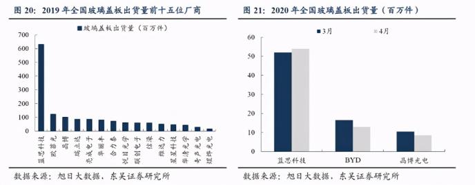 深度解讀：藍(lán)思科技未來高增長的五大核心邏輯