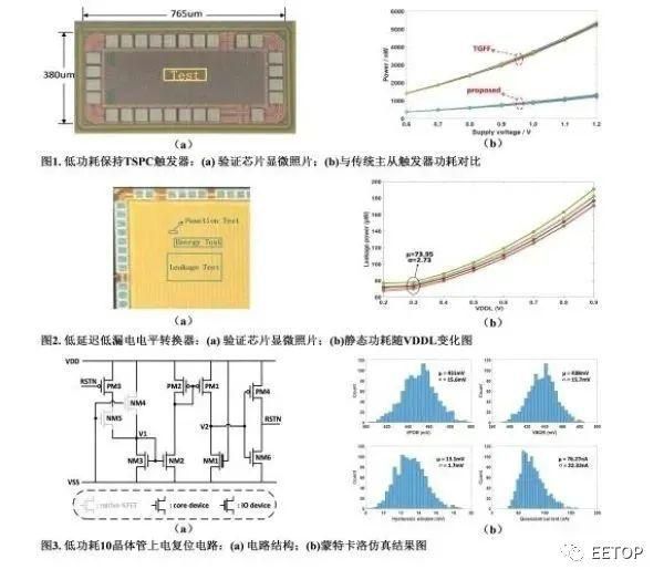 中科院低功耗集成電路設(shè)計研究獲進展！可廣泛應(yīng)用于低功耗智能計算芯片