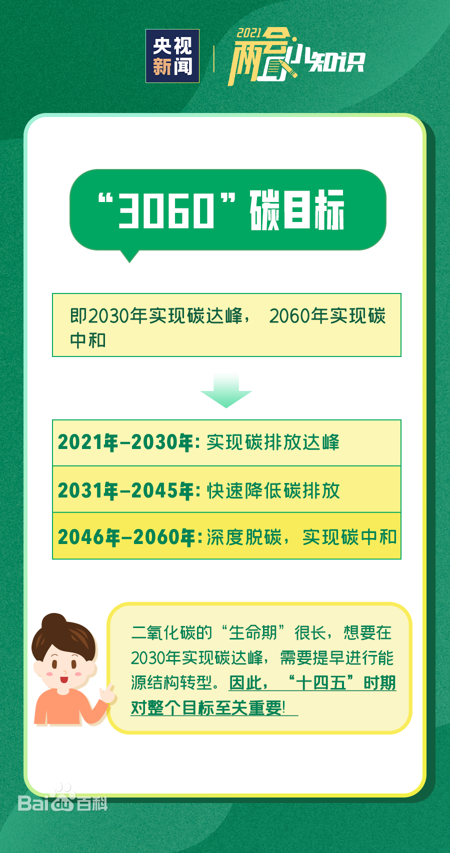 碳中和 | 腳步漸急 我們注意到這些要點……