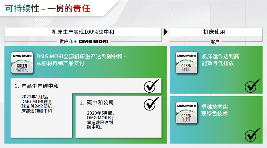 碳中和 | 腳步漸急 我們注意到這些要點……