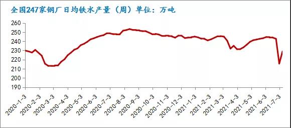 棕剛玉2021上半年市場回顧及下半年市場展望