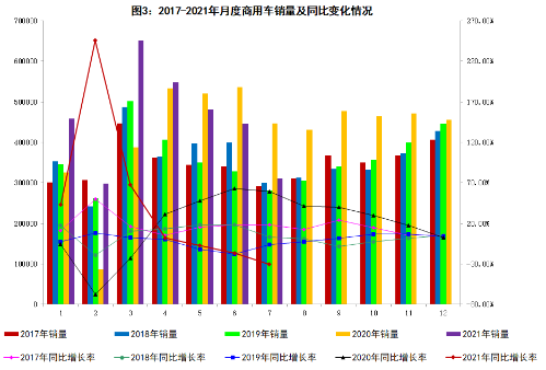2021年7月汽車工業(yè)經(jīng)濟運行情況
