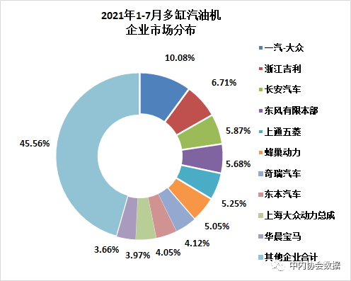 2021年7月內(nèi)燃機(jī)行業(yè)銷量綜述
