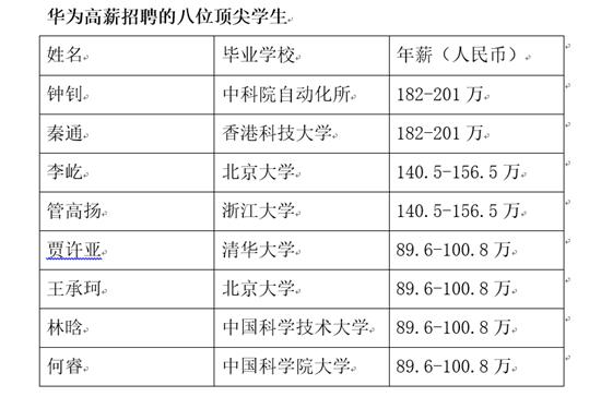 旱的旱死，澇的澇死： 科研人才內卷，企業人才匱乏，新材料企業如何長袖善舞？