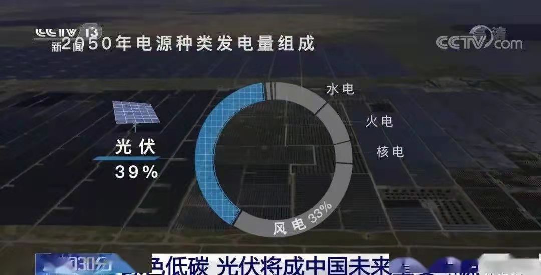 3.5%到39%，光伏將成為中國未來！