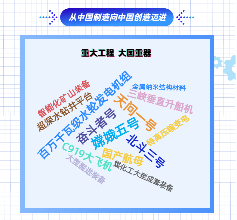 圖解｜連續(xù)11年世界No.1！中國制造業(yè)成績單揭曉