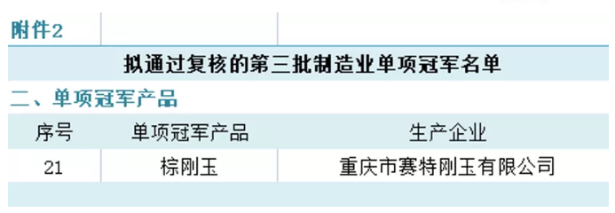賽特棕剛玉榮列工信部第三批制造業單項冠軍名單