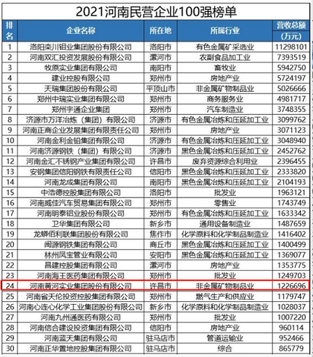 黃河集團(tuán)榮登2021河南民營企業(yè)百強(qiáng)兩項榜單