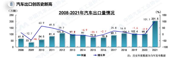 2022年，新能源汽車行業(yè)將迎來(lái)中歐美三方共振？