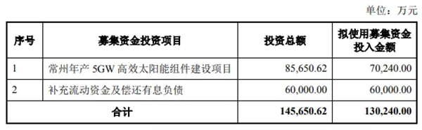 三年虧損近15億后，老牌光伏企業走出特色“光伏路