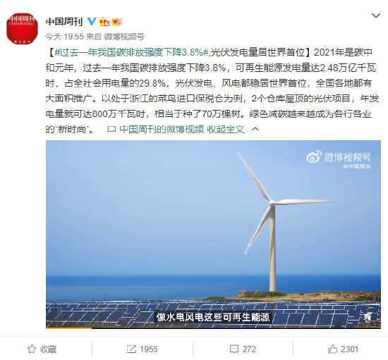 過(guò)去一年我國(guó)碳排放強(qiáng)度下降3.8% 光伏發(fā)電量居世界首位