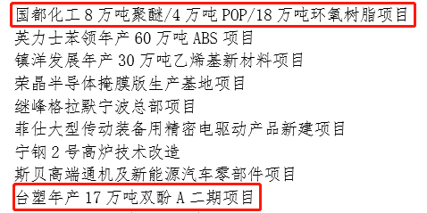 2022年寧波市重點項目：國都18萬噸環氧樹脂、臺塑17萬噸雙酚A兩大項目上榜 