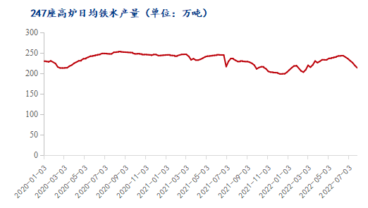 8月國(guó)內(nèi)棕剛玉市場(chǎng)或窄幅震蕩運(yùn)行為主