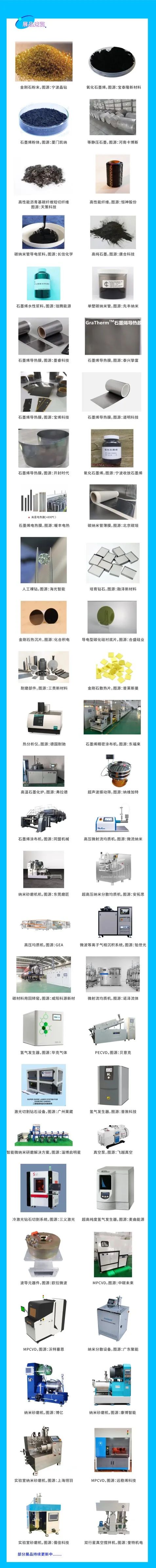【第六屆國際碳材料大會】開展啦！開展啦! 展商展品一文速覽